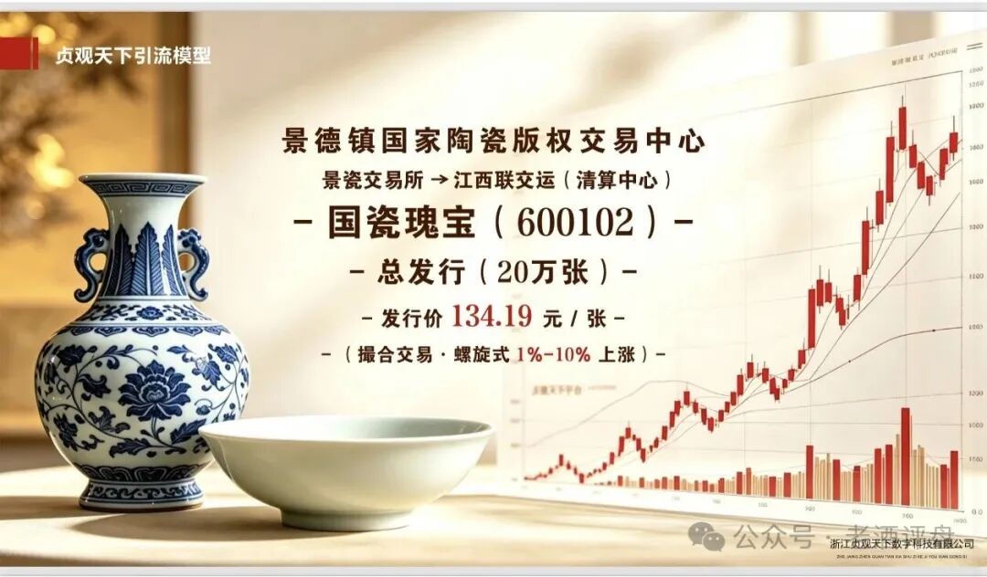 深度曝光【贞观天下】披着陶瓷版权外衣的庞氏资金盘骗局!! 深度曝光【贞观天下】披着陶瓷版权外衣的庞氏资金盘骗局!!