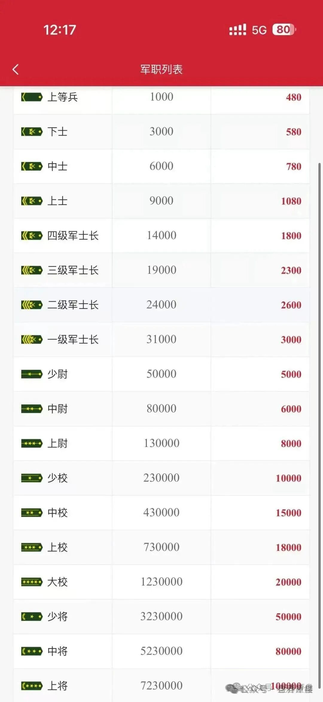【上合慈协】资金盘骗局,假冒官方上合,,正在大量单割,看见远离! 【上合慈协】资金盘骗局,假冒官方上合,,正在大量单割,看见远离!