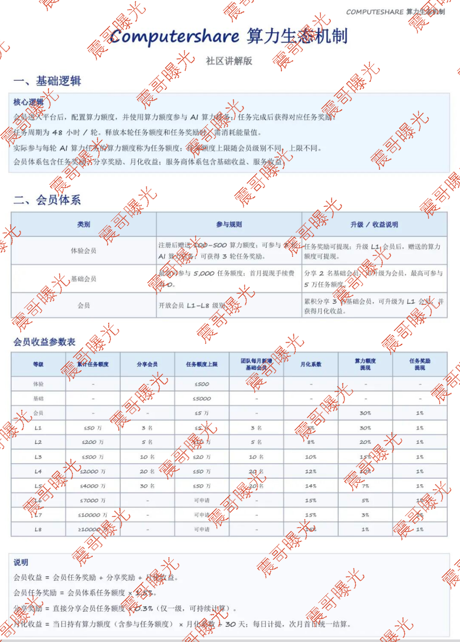 Computershare算力资金盘骗局，8.8亿机房是假，拉人头圈钱是真！