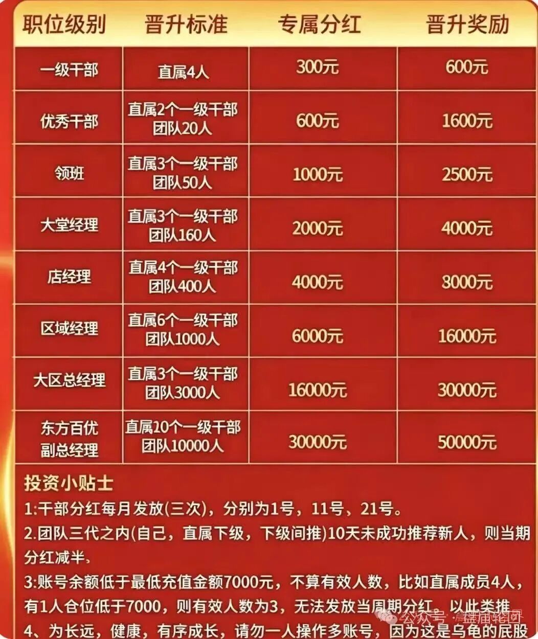 深度扒皮【东方百优】实为东富交易所换皮盘，收割套路一成不变，风险拉满！