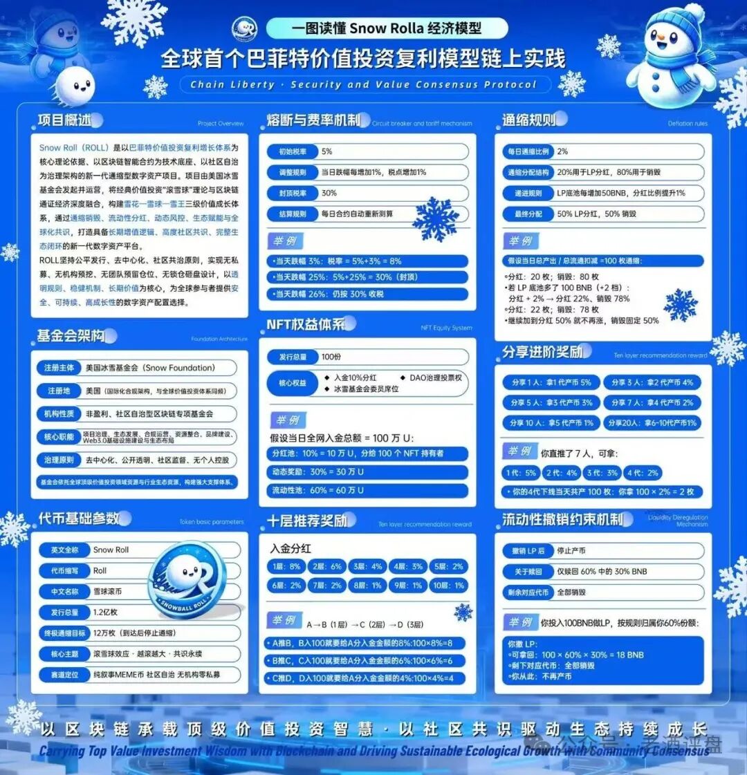 深度曝光“Snow Roll(雪球币)”：包装价值投资的链上资金盘骗局!!