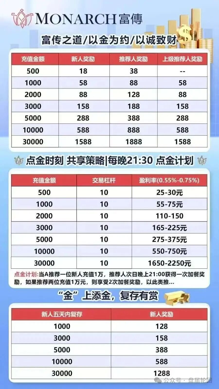 重磅预警！【香港富傅资本-磐石 BANDS】 纯属套牌虚假现货跟单盘，传销收割套路曝光！