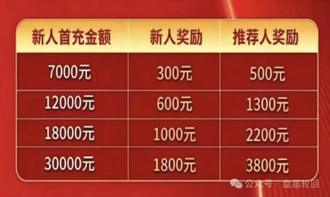 深度扒皮【东方百优】实为东富交易所换皮盘,收割套路一成不变,风险拉满!! 深度扒皮【东方百优】实为东富交易所换皮盘,收割套路一成不变,风险拉满!!