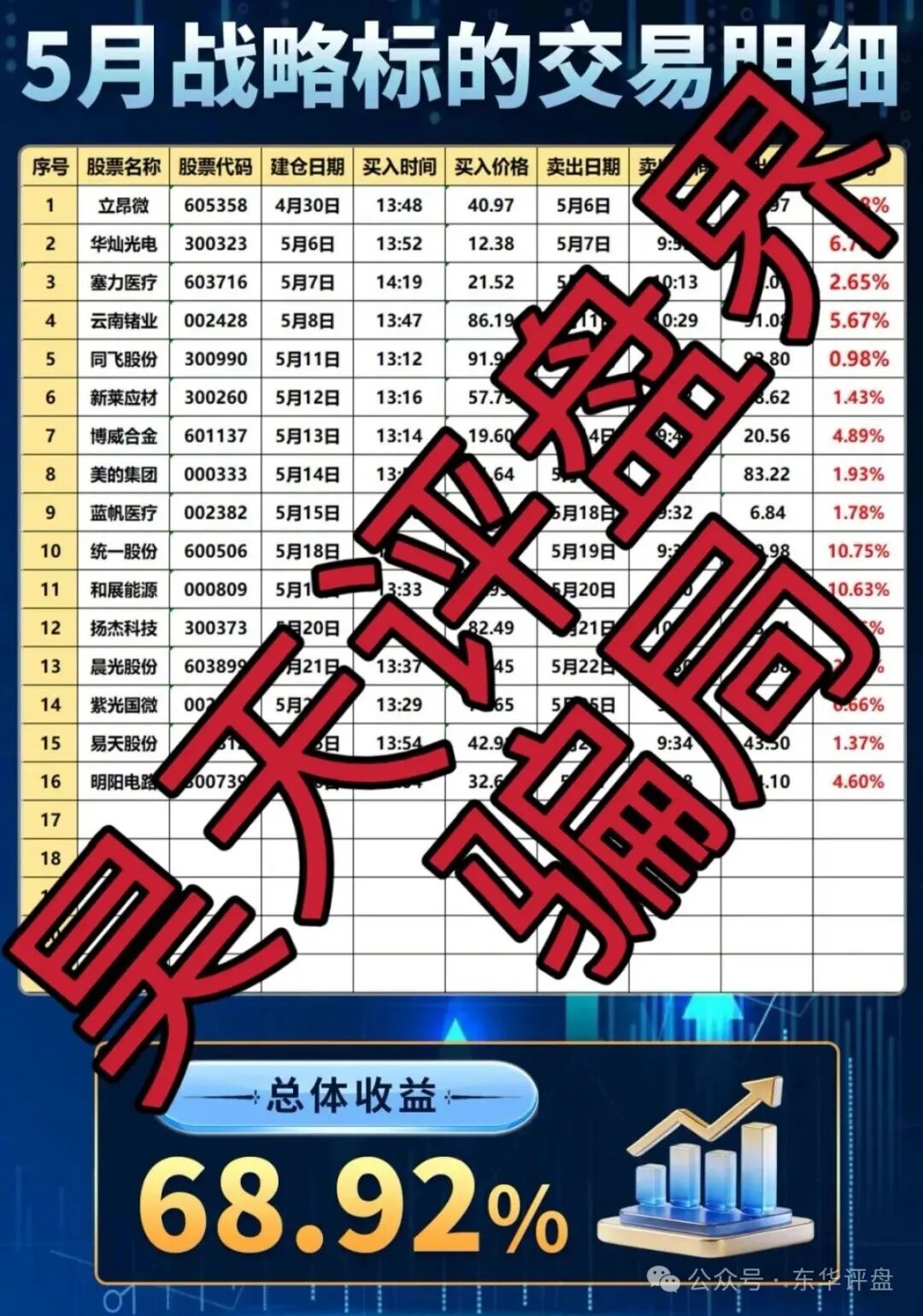 【博策云枢】和【盛维量研】都是股票带单类资金盘骗局，即将崩盘跑路！