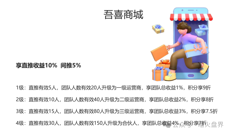 【吾喜商城】互助抢单资金盘骗局,潘多拉原班人马操盘,即将全线崩盘! 【吾喜商城】互助抢单资金盘骗局,潘多拉原班人马操盘,即将全线崩盘!