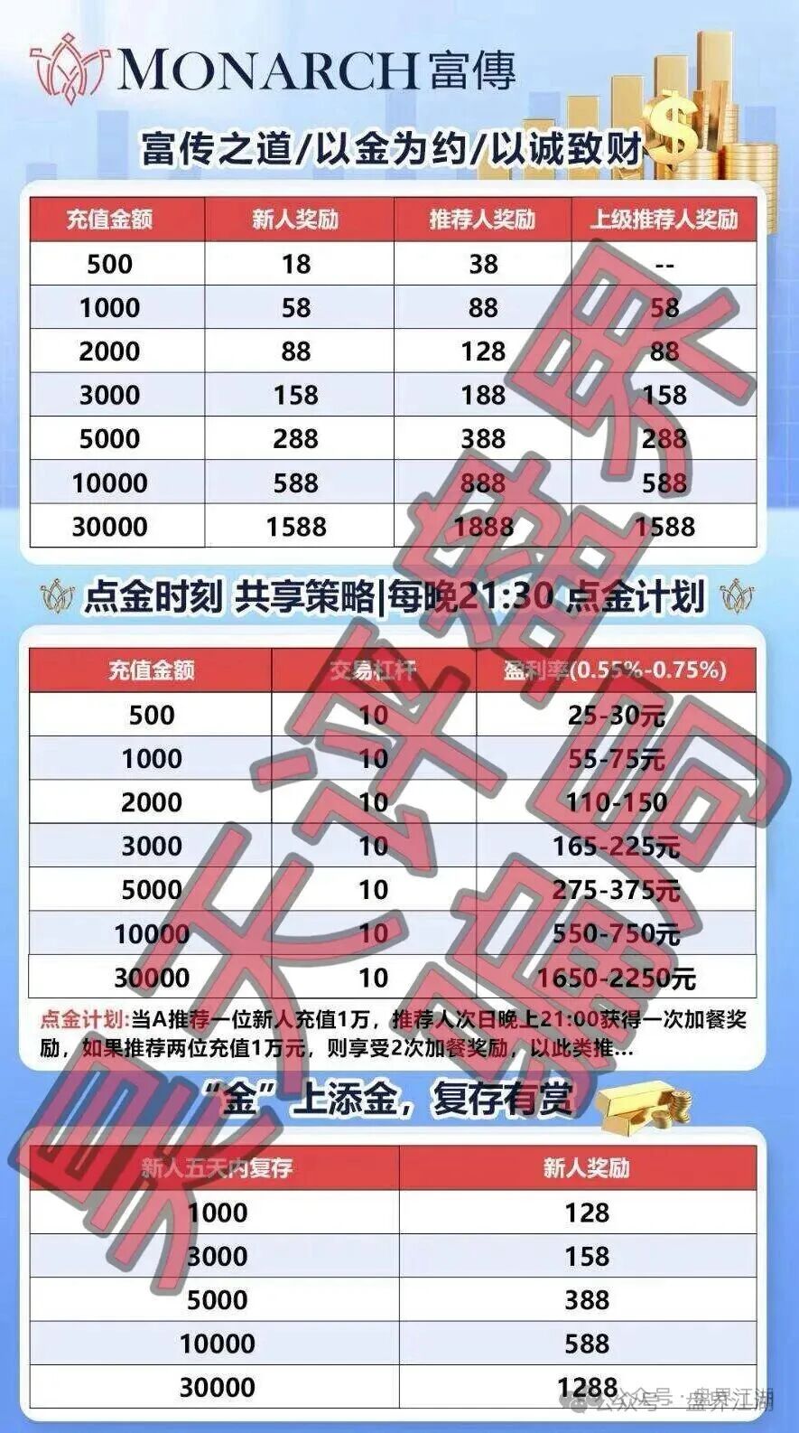 套牌的“磐石BANDS”(富傳资本)期货带单类资金盘骗局,已经开始单割,即将崩盘跑路! 套牌的“磐石BANDS”(富傳资本)期货带单类资金盘骗局,已经开始单割,即将崩盘跑路!