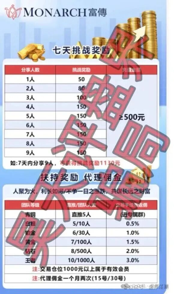 套牌的“磐石BANDS”(富傳资本)期货带单类资金盘骗局,已经开始单割,即将崩盘跑路! 套牌的“磐石BANDS”(富傳资本)期货带单类资金盘骗局,已经开始单割,即将崩盘跑路!