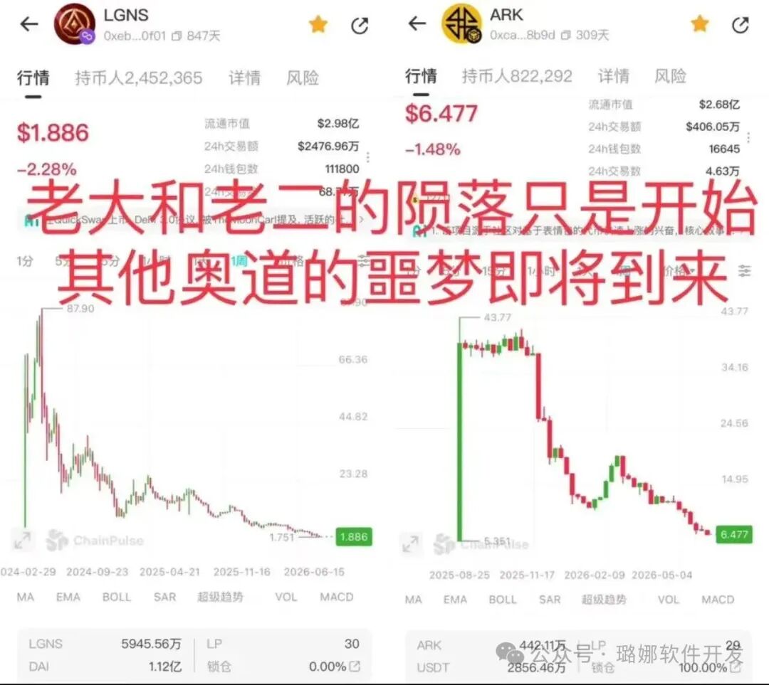 重磅预警！【CDAO奥道】老二是虚假泡沫！AS原班换壳收割，崩盘倒计时开启！
