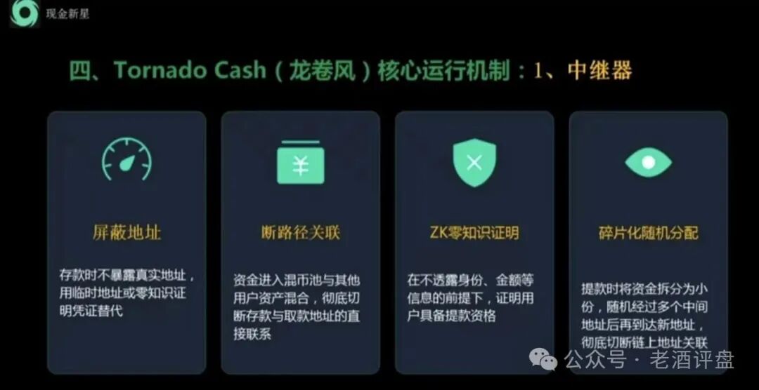 深度曝光Tornado Cash Nova中继盘：借匿名混币外衣的新型庞氏传销骗局！！！