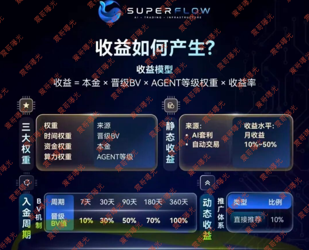 【SuperFlow】资金盘骗局,AI套利是假的,拉人头圈钱是真的! 【SuperFlow】资金盘骗局,AI套利是假的,拉人头圈钱是真的!