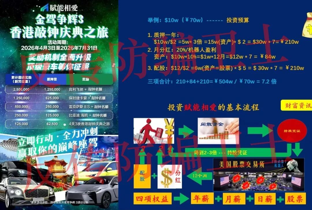 投入70万变504万?【Finanx AI(赋能相爱)】资金盘骗局拆解,宾利敲钟是真是假? 投入70万变504万?【Finanx AI(赋能相爱)】资金盘骗局拆解,宾利敲钟是真是假?