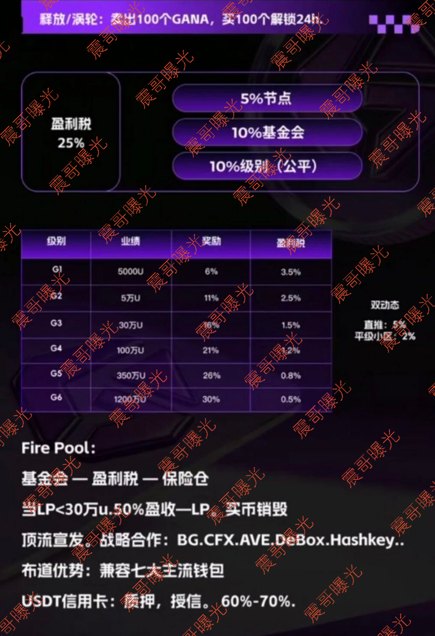 【GANA支付】资金盘骗局，树图合作是假的，庞氏拉人头圈钱是真的！