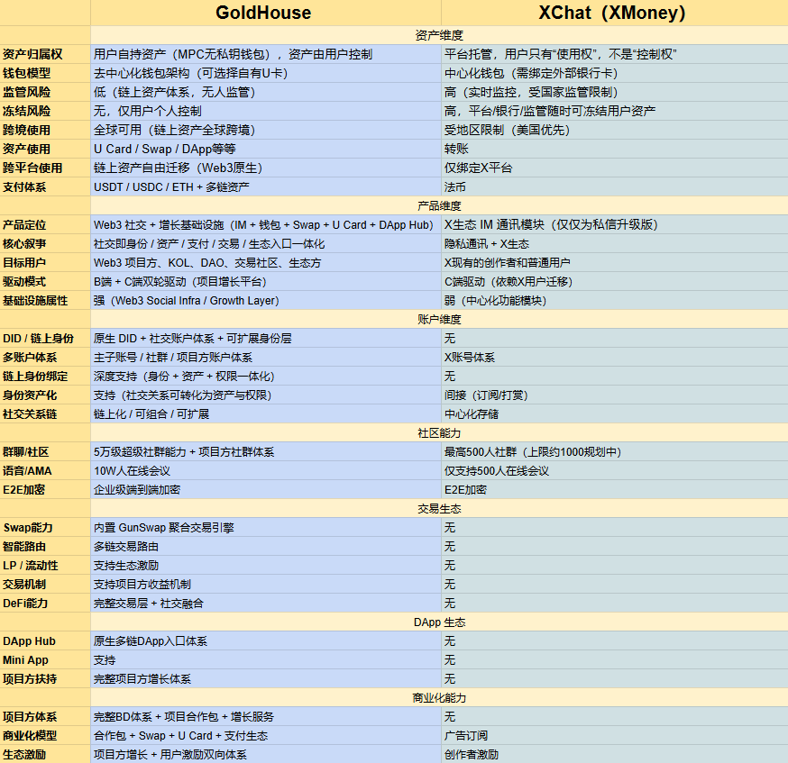 警惕【GANA支付】骗局!披着Web3支付外衣的庞氏资金盘!! 警惕【GANA支付】骗局!披着Web3支付外衣的庞氏资金盘!!