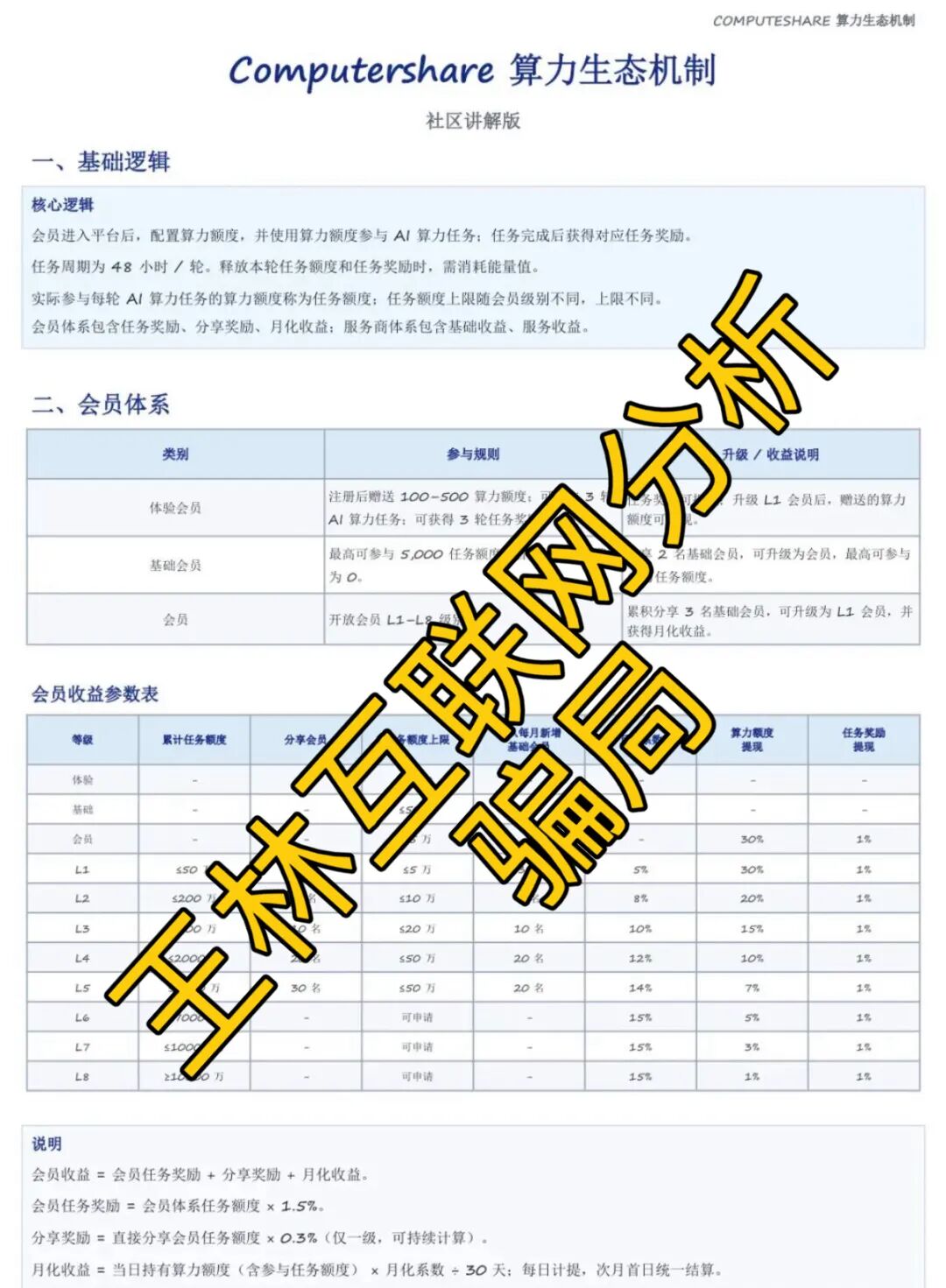 【Computershare，普惠PM，永乐盛典（澳门新葡京）】这3个项目都是骗局，赶紧远离！