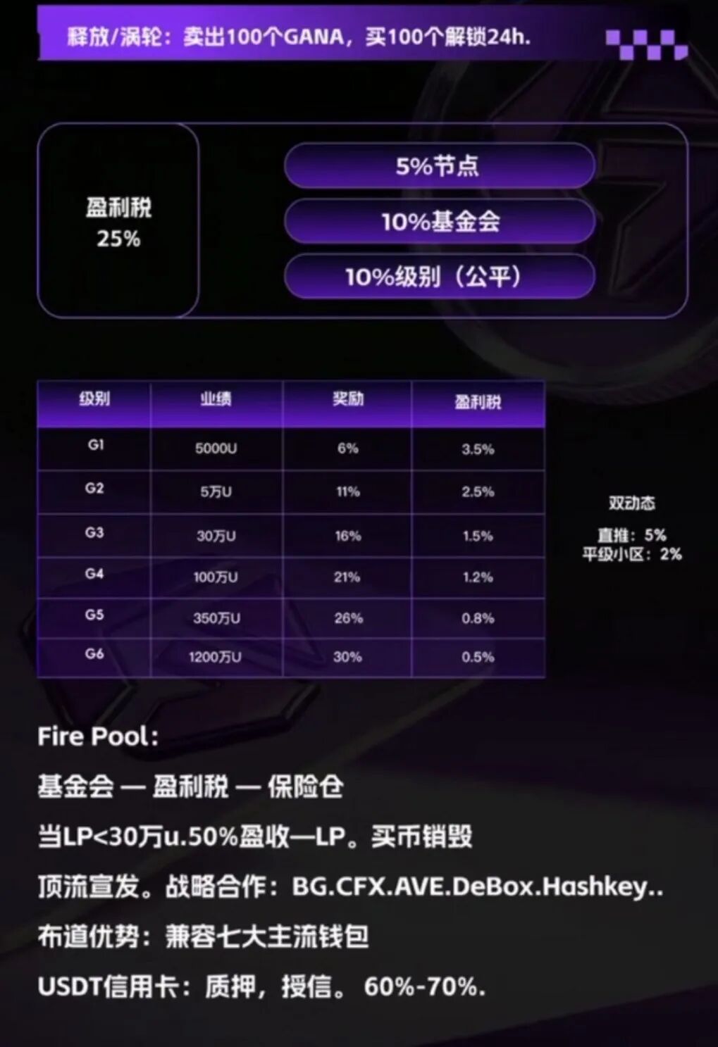 深度警示【GANA支付】骗局：假借Web3生态包装的高息资金盘陷阱！