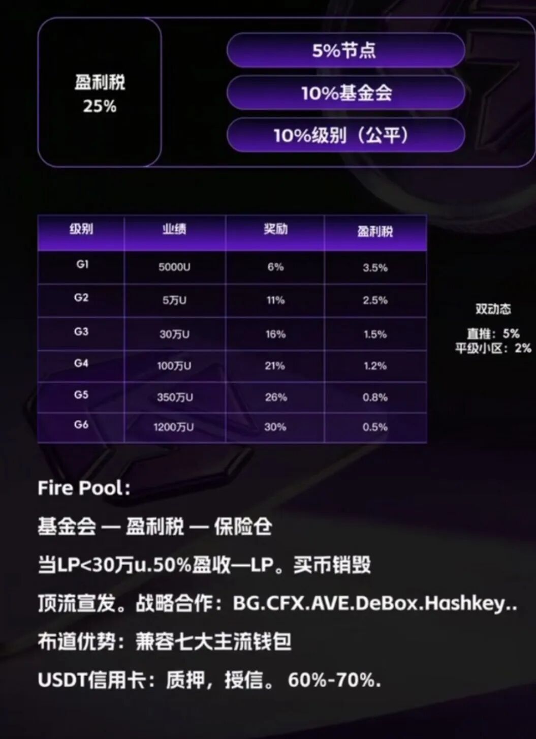 深度警示【GANA支付】骗局：假借Web3生态包装的高息资金盘陷阱！