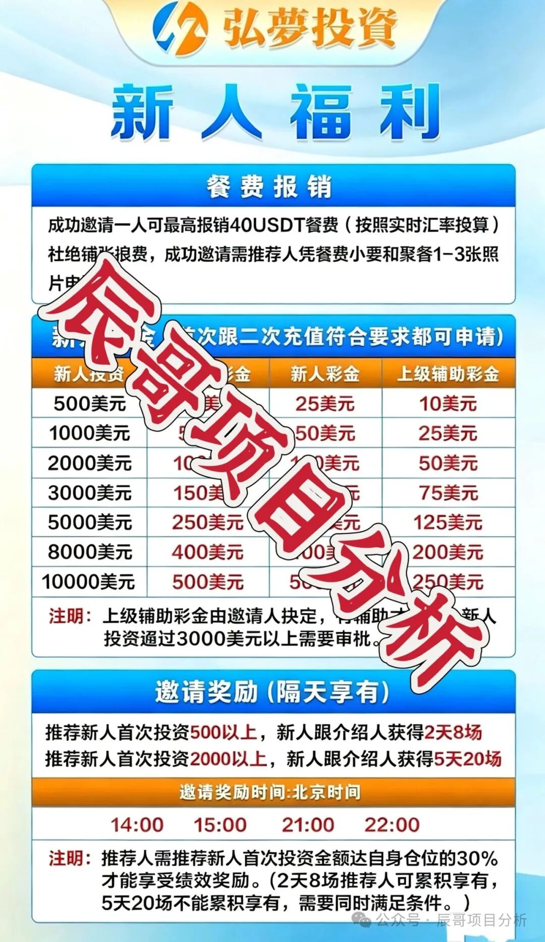 弘梦投资Mitrade交易所骗局，鑫康嘉换壳重启，包装假企业家疯狂收割，远离！