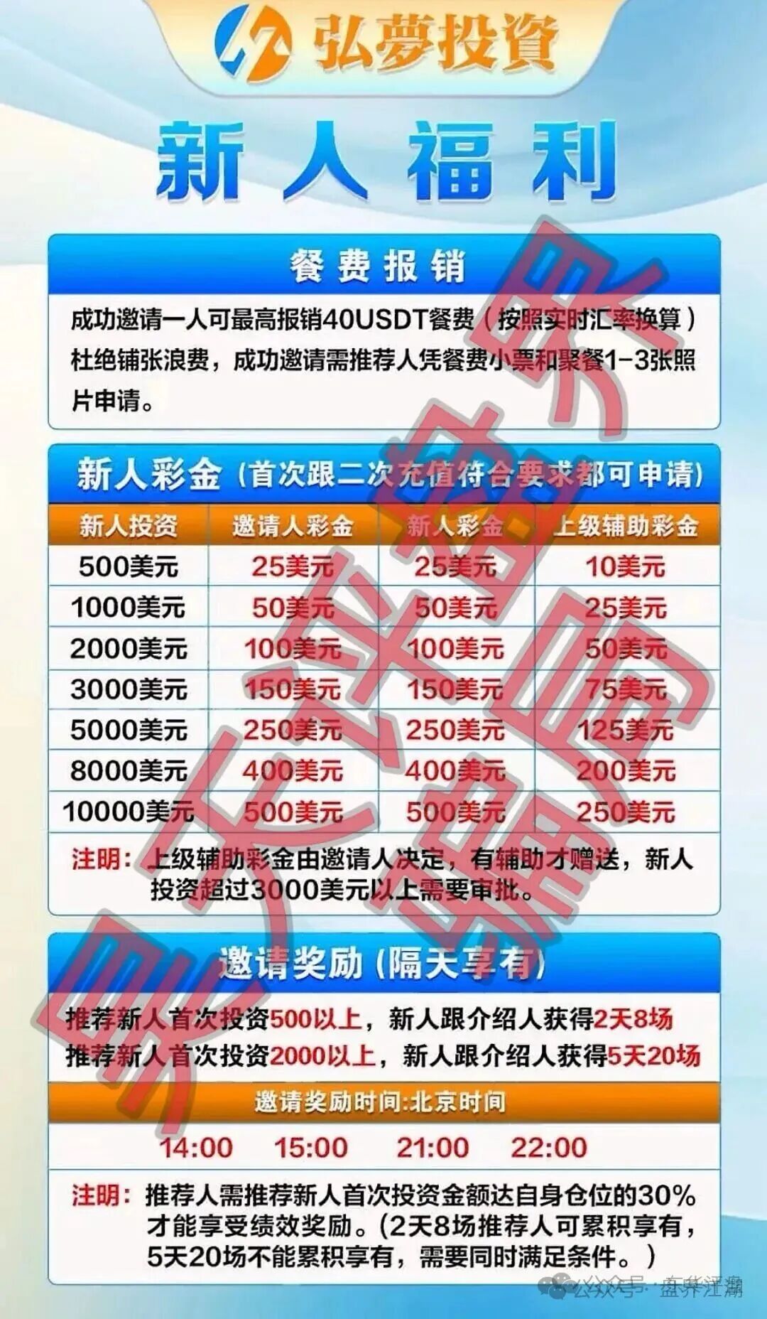 弘梦投资发展有限公司（Mitrade交易所）合约带单类资金盘骗局，操盘手林杰，多次收割会员，即将崩盘跑路！