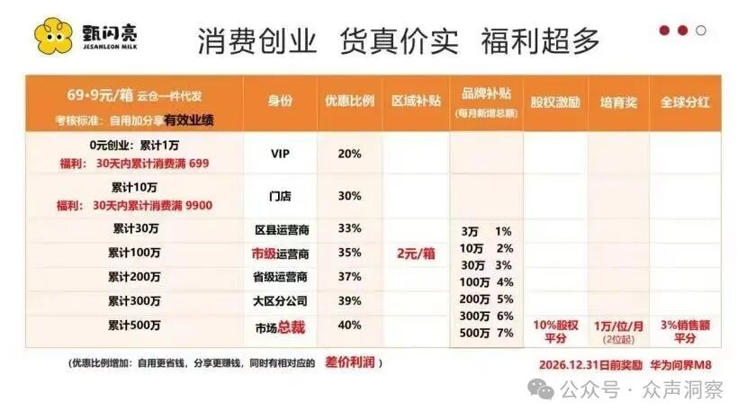 喝牛奶能护眼还能拿“原始股”?“甄闪亮”多级代理被疑传销! 喝牛奶能护眼还能拿“原始股”?“甄闪亮”多级代理被疑传销!