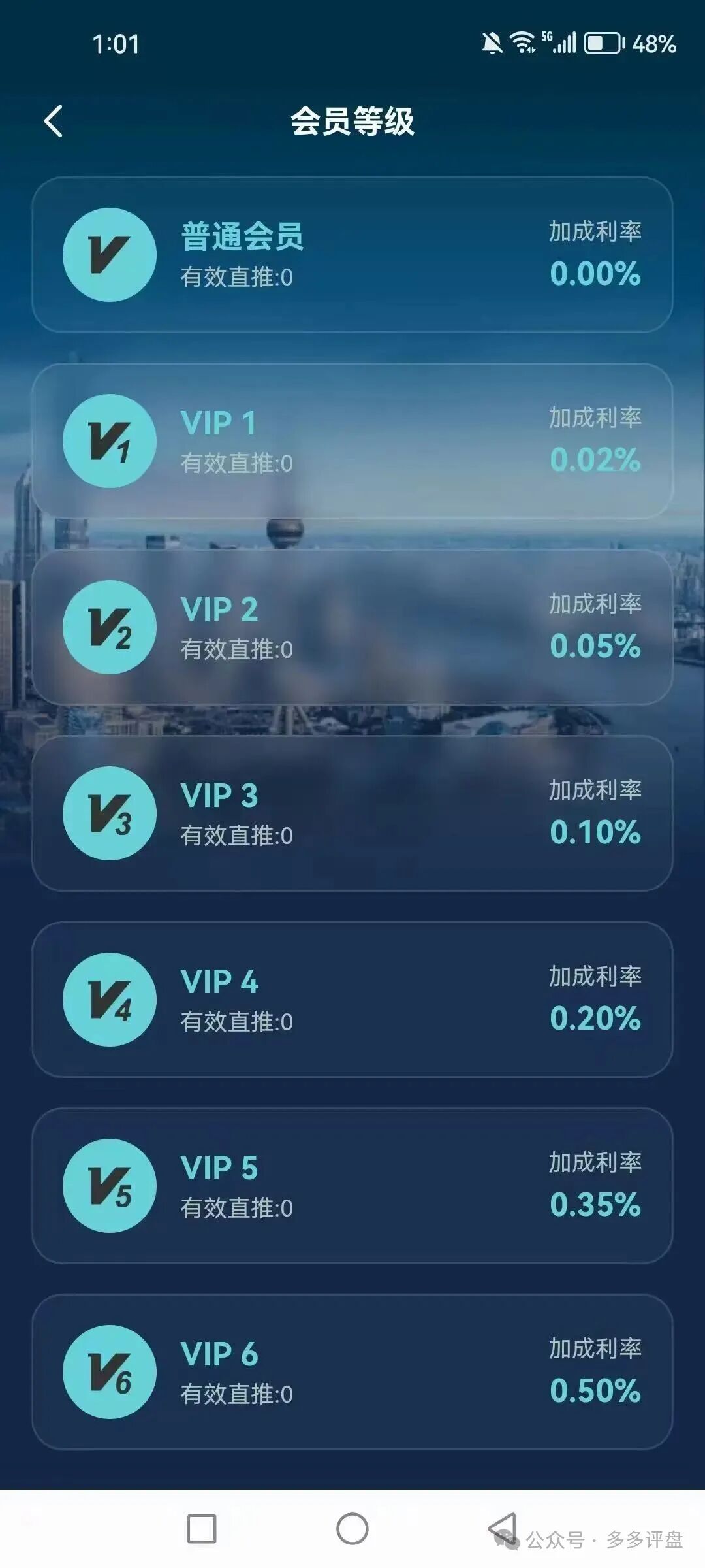 警惕冒牌AIG投资APP:披着国际集团外衣的资金陷阱! 警惕冒牌AIG投资APP:披着国际集团外衣的资金陷阱!