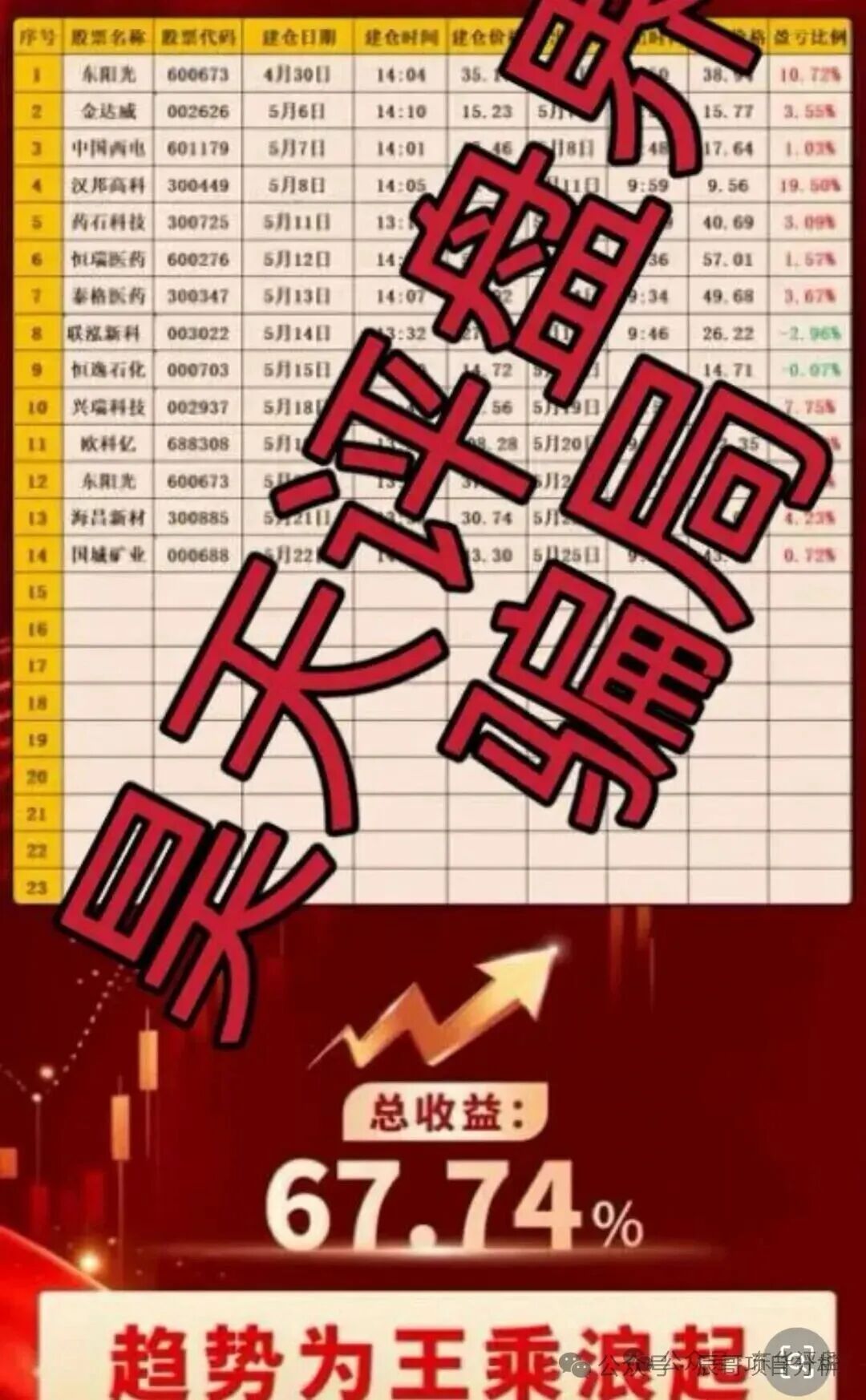 博策云枢和盛维量研都是股票带单类资金盘骗局，高度预警，崩盘在即！