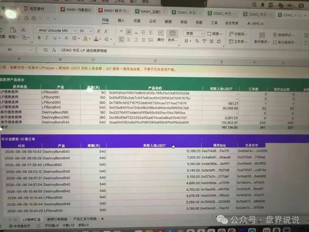 CDAO基本已成为死盘,项目方一边禁止玩家提现,又一边偷偷套现! CDAO基本已成为死盘,项目方一边禁止玩家提现,又一边偷偷套现!