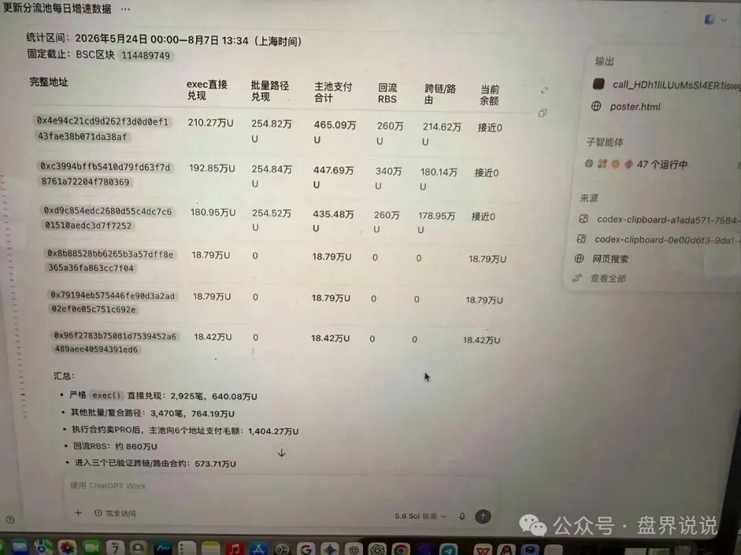 CDAO基本已成为死盘,项目方一边禁止玩家提现,又一边偷偷套现! CDAO基本已成为死盘,项目方一边禁止玩家提现,又一边偷偷套现!