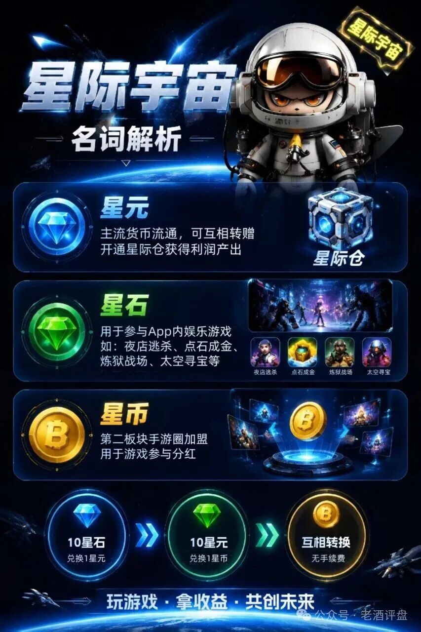 深度曝光“星际宇宙”:披着游戏生态外衣的多级返利资金盘骗局!! 深度曝光“星际宇宙”:披着游戏生态外衣的多级返利资金盘骗局!!