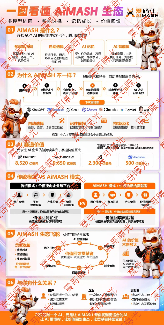 【AiMASH爱码仕】资金盘骗局,AI聚合是假的,拉人头圈钱是真的! 【AiMASH爱码仕】资金盘骗局,AI聚合是假的,拉人头圈钱是真的!