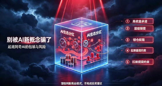 起底【阿奇AI】崩盘ARK团队换壳重生,AI风口外衣,还是老牌分销套路! 起底【阿奇AI】崩盘ARK团队换壳重生,AI风口外衣,还是老牌分销套路!