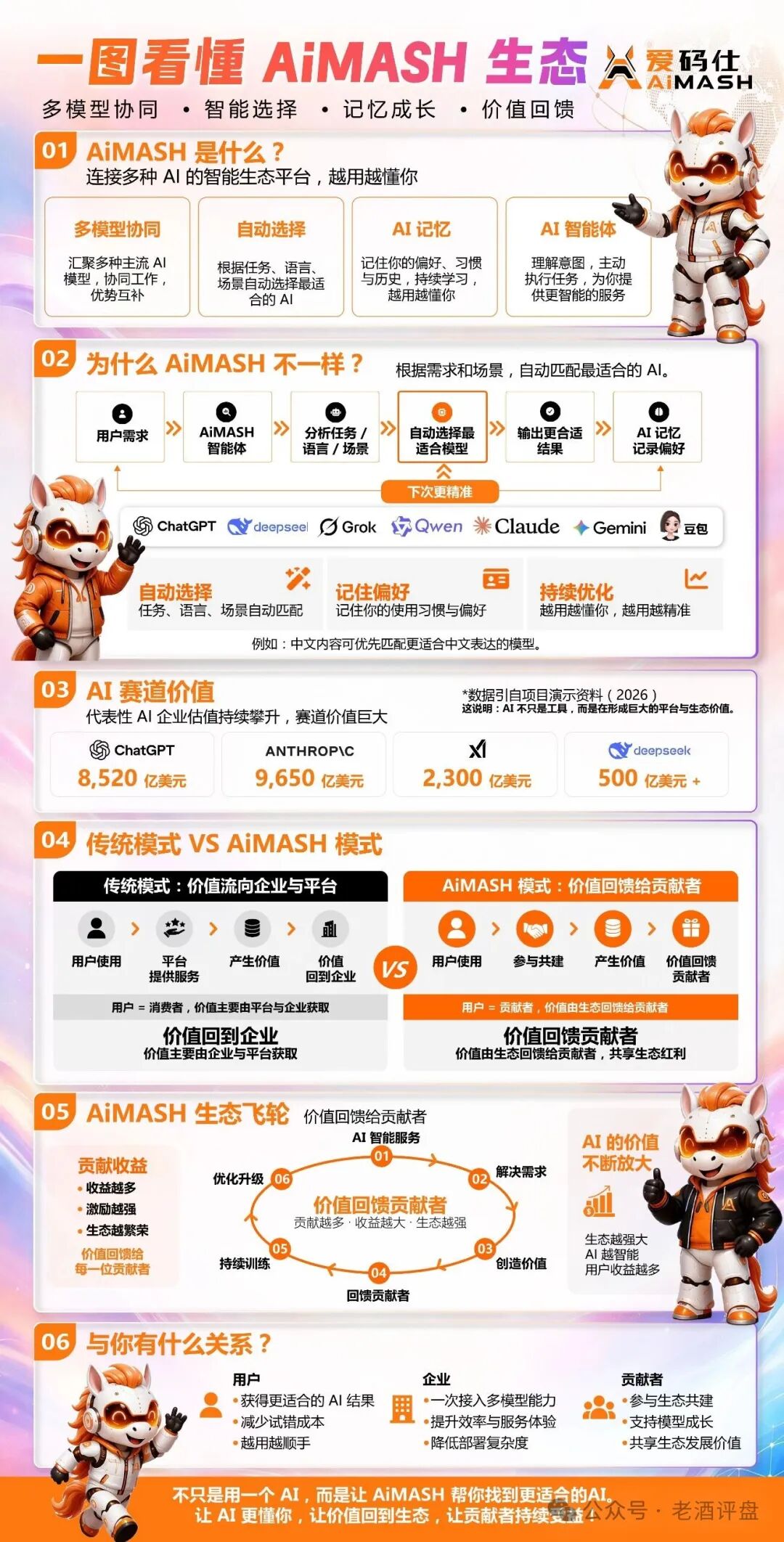 “AiMASH爱码仕”披着Web4+AI外衣的骗局,速速远离! “AiMASH爱码仕”披着Web4+AI外衣的骗局,速速远离!