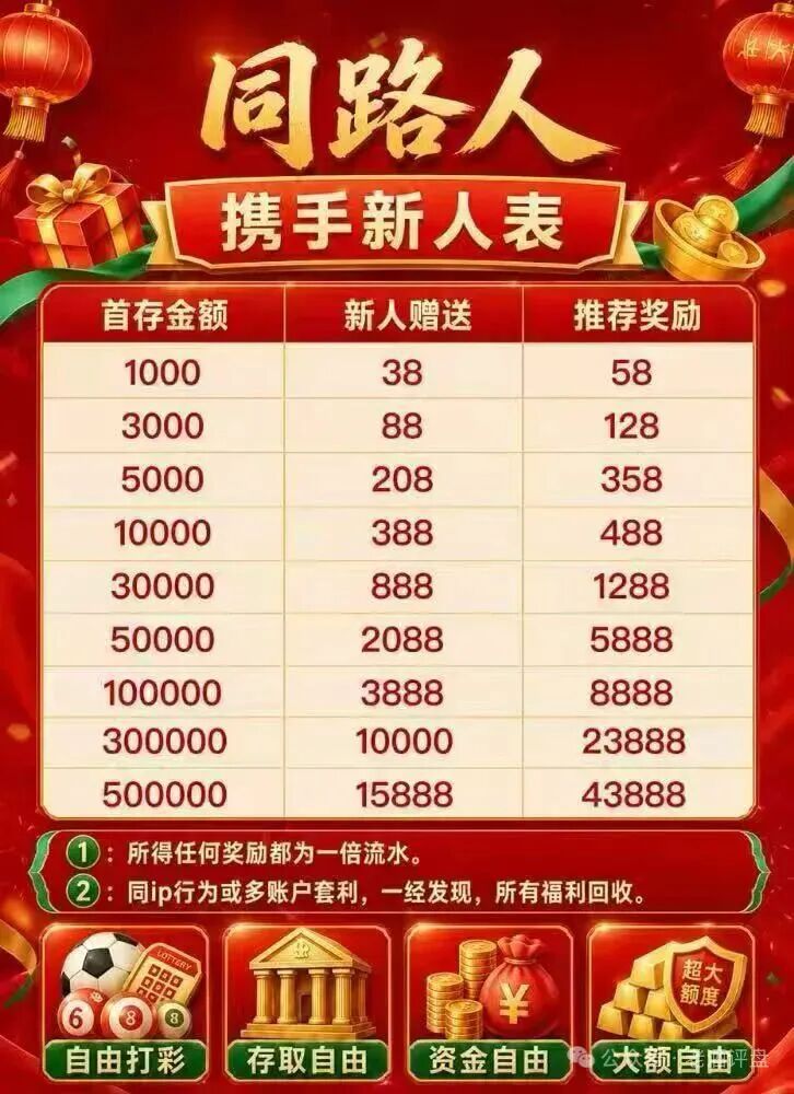 【横财国际】实为顶级娱乐换皮资金盘,速远离短命割韭菜盘! 【横财国际】实为顶级娱乐换皮资金盘,速远离短命割韭菜盘!
