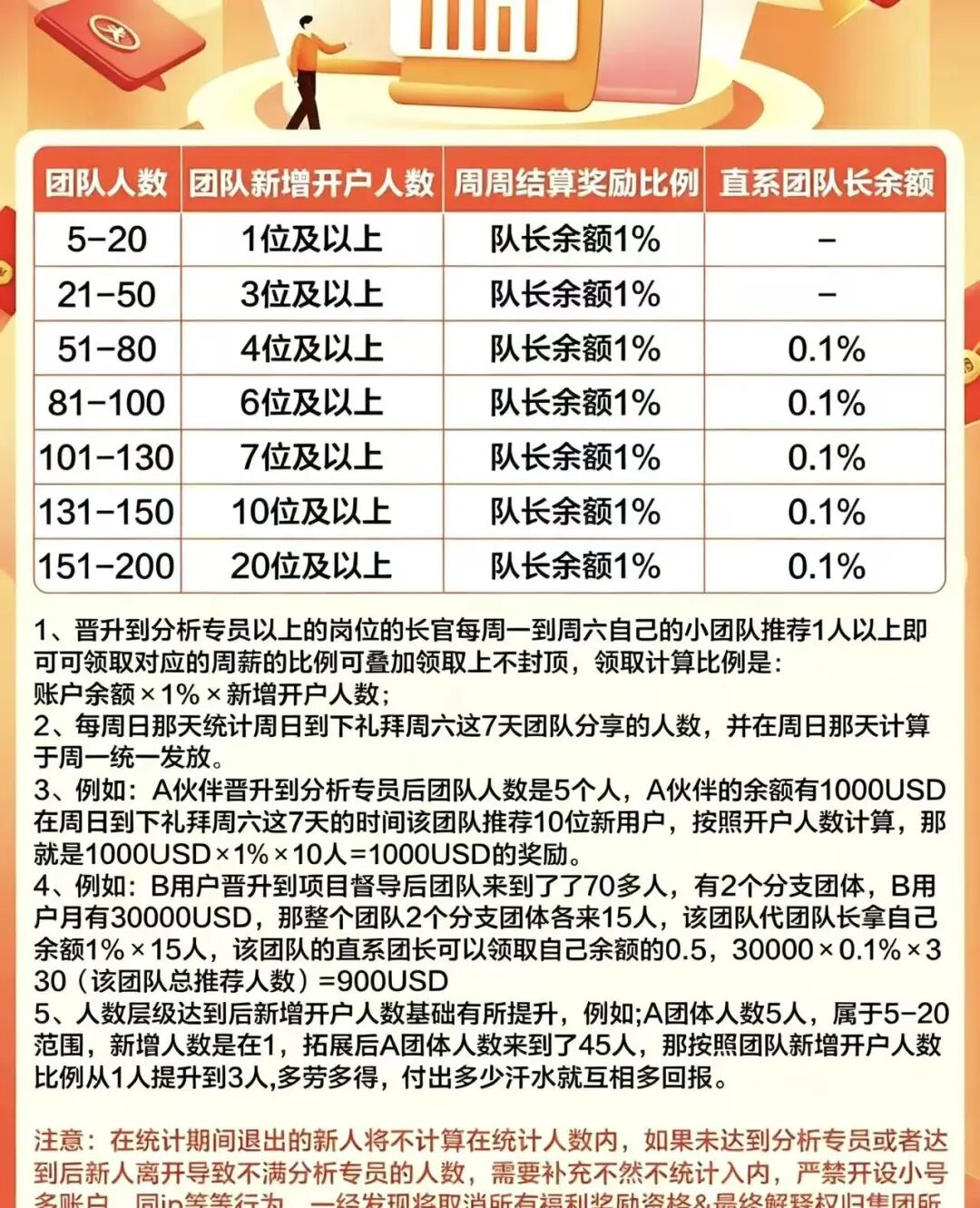【大华汇盈】深度风险预警:已经开始单割,会员抓紧提现!!! 【大华汇盈】深度风险预警:已经开始单割,会员抓紧提现!!!