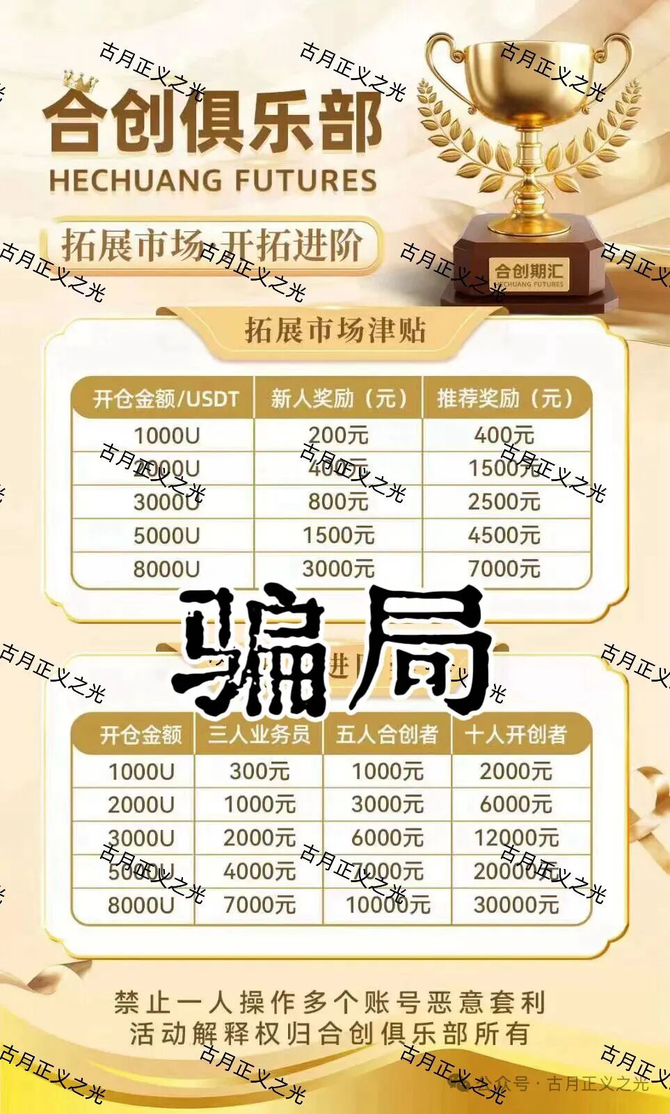 合创期汇（SGX期货投资俱乐部）资金盘骗局，操盘手张奕多次收割山东会员，看到立即卸载！
