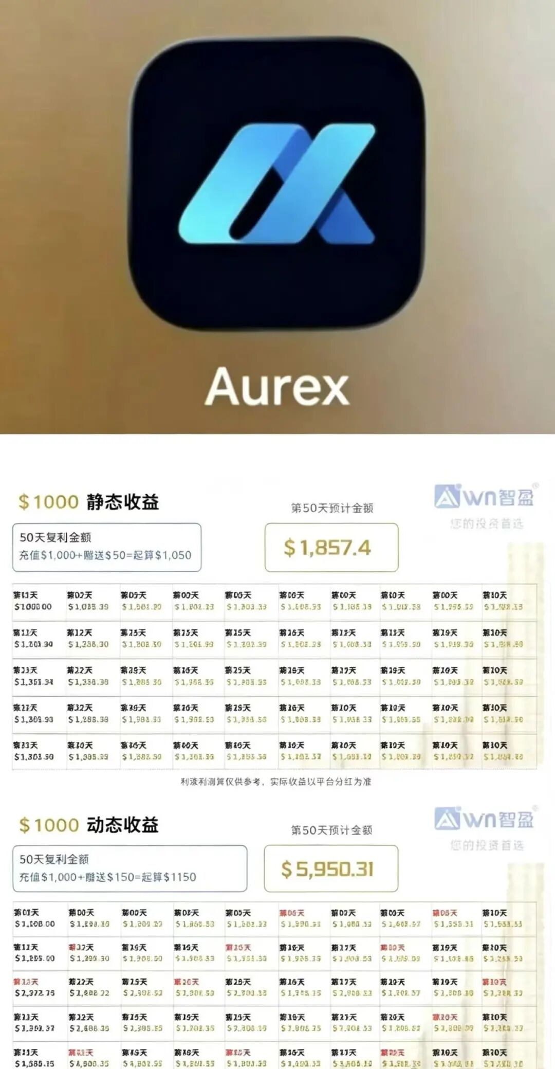 智盈Aurex(AIWIN)打着AI量化外衣的典型资金盘骗局 刚开盘就单割 智盈Aurex(AIWIN)打着AI量化外衣的典型资金盘骗局 刚开盘就单割