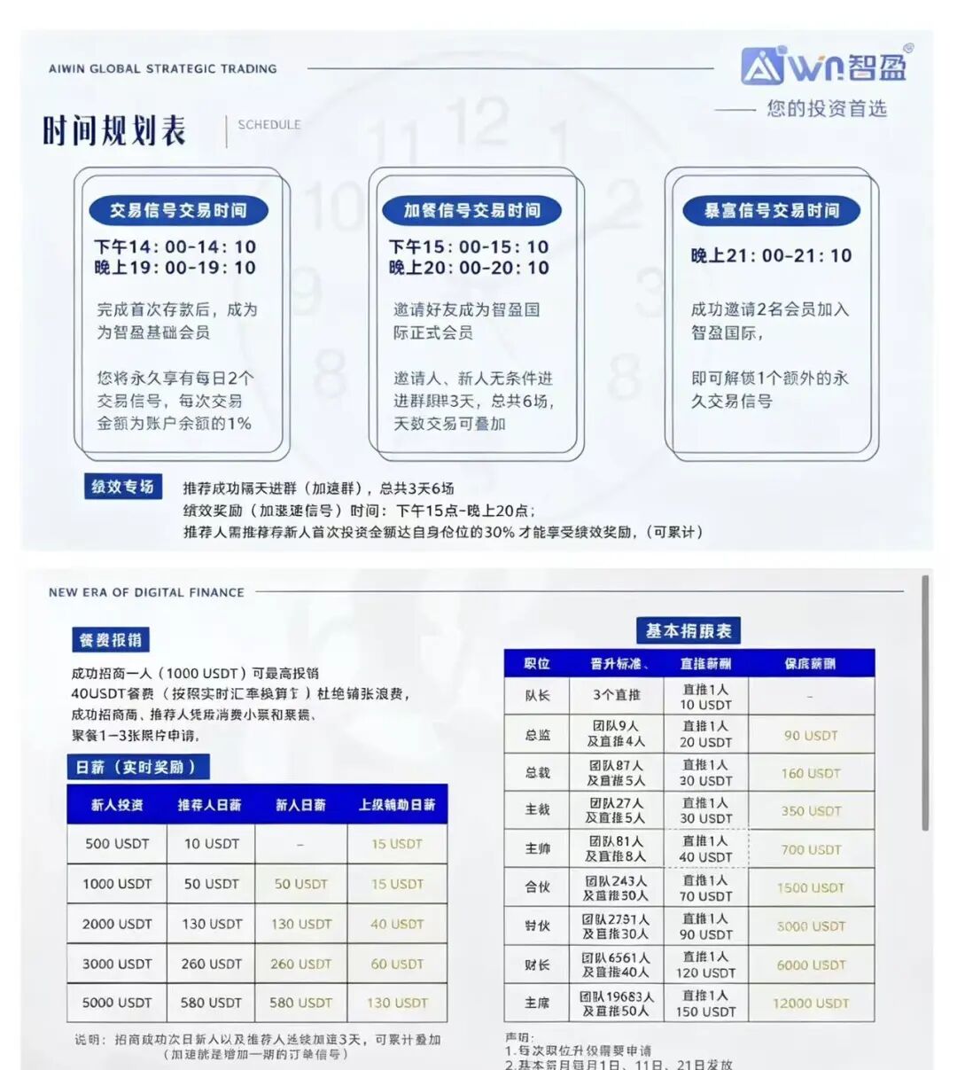 智盈Aurex(AIWIN)打着AI量化外衣的典型资金盘骗局 刚开盘就单割 智盈Aurex(AIWIN)打着AI量化外衣的典型资金盘骗局 刚开盘就单割