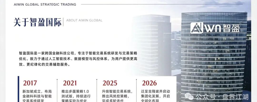 智盈Aurex(AIWIN)打着AI量化外衣的典型资金盘骗局 刚开盘就单割 智盈Aurex(AIWIN)打着AI量化外衣的典型资金盘骗局 刚开盘就单割