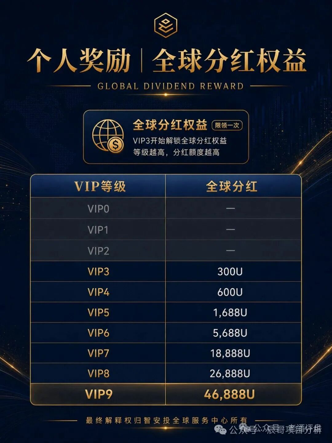 【智安投(Endowus)】套牌资金盘曝光!AI基金包装实为传销庞氏骗局! 【智安投(Endowus)】套牌资金盘曝光!AI基金包装实为传销庞氏骗局!