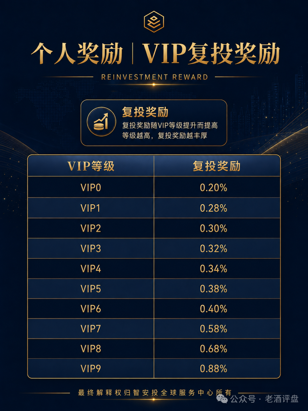 警惕智安投Endowus:包装成基金理财的典型资金盘骗局! 警惕智安投Endowus:包装成基金理财的典型资金盘骗局!