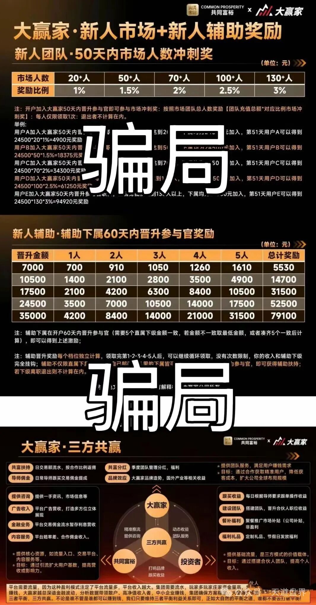 共同富裕(大赢家期货)期货带单类资金盘骗局,大量单割,即将崩盘跑路!