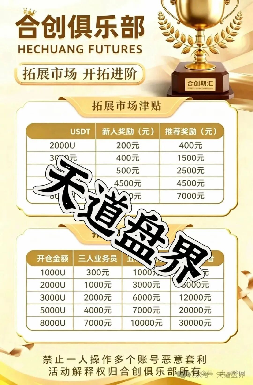 合创期汇（合创俱乐部）疯狂吸纳会员，包装期货外衣的传销资金盘!