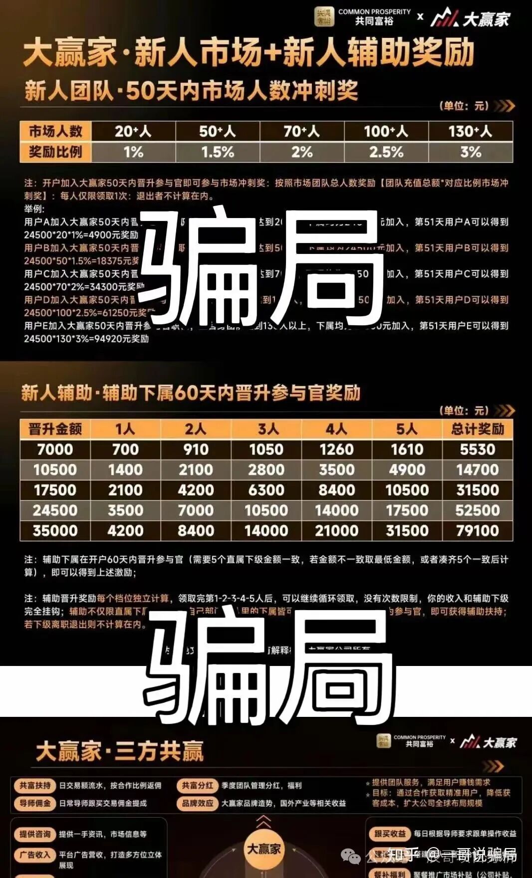 大赢家(共同富裕)带单类资金盘骗局,柬埔寨园区操盘的传销资金盘,高度预警,崩盘在即!