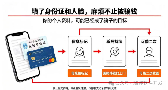 紧急曝光！“人民资产APP”是顶级骗局！专骗家里长辈！