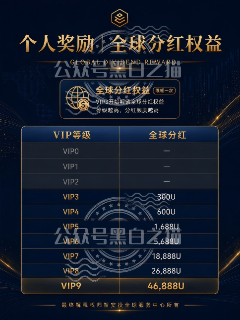 揭秘伪冒的智安投(Endowus)资金盘,撕开伪装现原形,请投资人注意高风险。 揭秘伪冒的智安投(Endowus)资金盘,撕开伪装现原形,请投资人注意高风险。