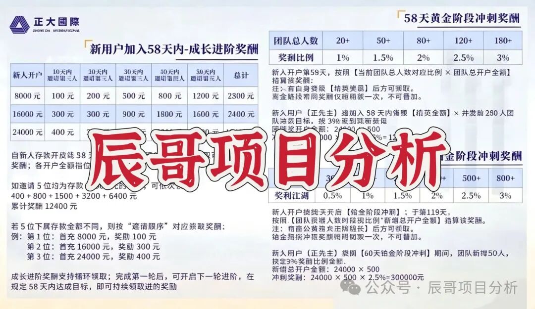 正大国际期货资金盘再度收割,借执照审核上演收割大戏,高度预警,崩盘在即! 正大国际期货资金盘再度收割,借执照审核上演收割大戏,高度预警,崩盘在即!