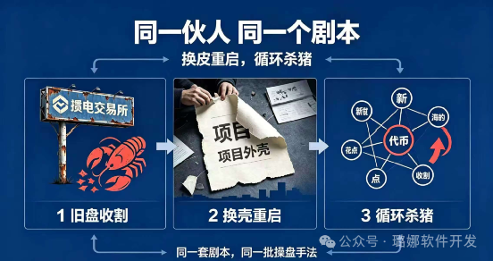 暴跌75%!【影子协议】彻底收网!从全员抄底到社群死寂,百天杀猪盘全程曝光! 暴跌75%!【影子协议】彻底收网!从全员抄底到社群死寂,百天杀猪盘全程曝光!