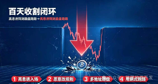 暴跌75%!【影子协议】彻底收网!从全员抄底到社群死寂,百天杀猪盘全程曝光! 暴跌75%!【影子协议】彻底收网!从全员抄底到社群死寂,百天杀猪盘全程曝光!