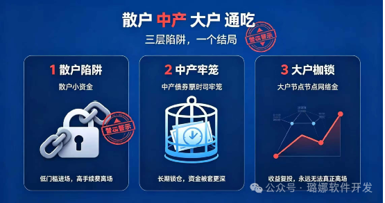 暴跌75%!【影子协议】彻底收网!从全员抄底到社群死寂,百天杀猪盘全程曝光! 暴跌75%!【影子协议】彻底收网!从全员抄底到社群死寂,百天杀猪盘全程曝光!