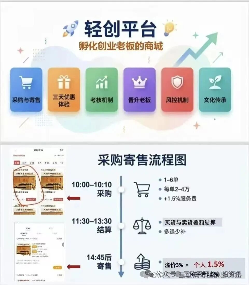 “轻创平台”采购寄售商城,实为典型的资金盘骗局! “轻创平台”采购寄售商城,实为典型的资金盘骗局!