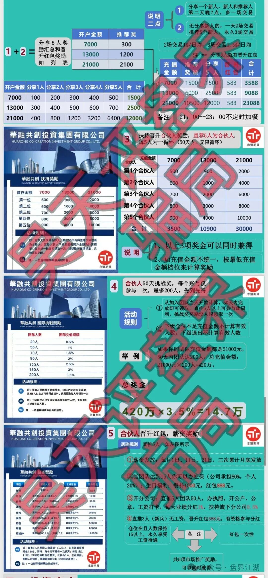华融共创(永丰期货)骗局,警惕华融共创(海南)投资集团有限公司进行非法集资诈骗活动,即将崩盘跑路! 华融共创(永丰期货)骗局,警惕华融共创(海南)投资集团有限公司进行非法集资诈骗活动,即将崩盘跑路!